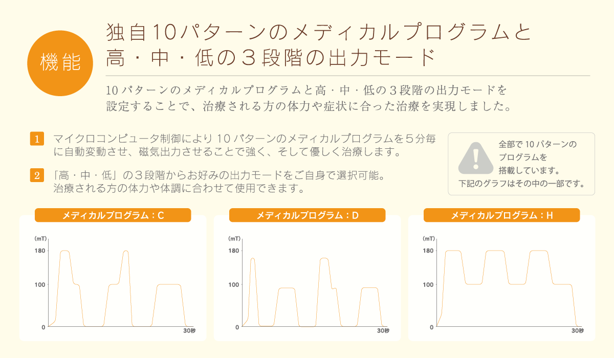 テスラメイトEXのメディカルプログラムとモード