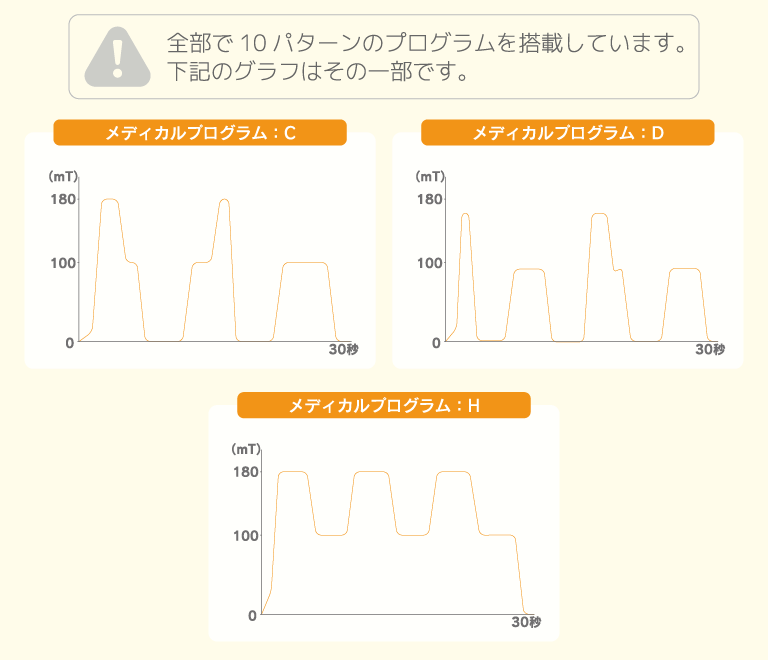 テスラメイトEXのメディカルプログラムパターン図