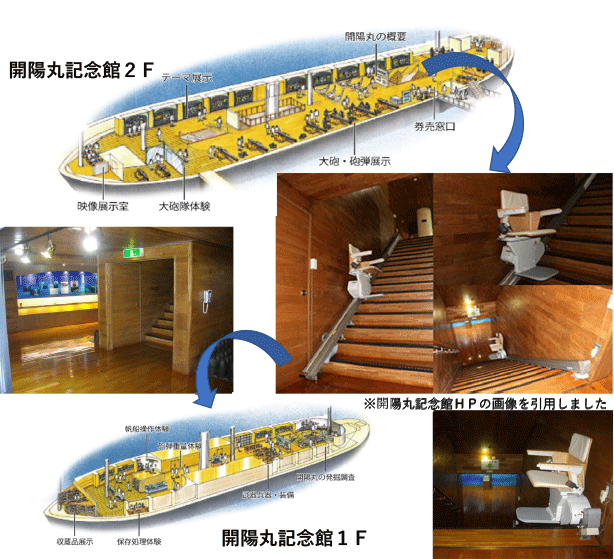 開陽丸記念館に設置された階段昇降機