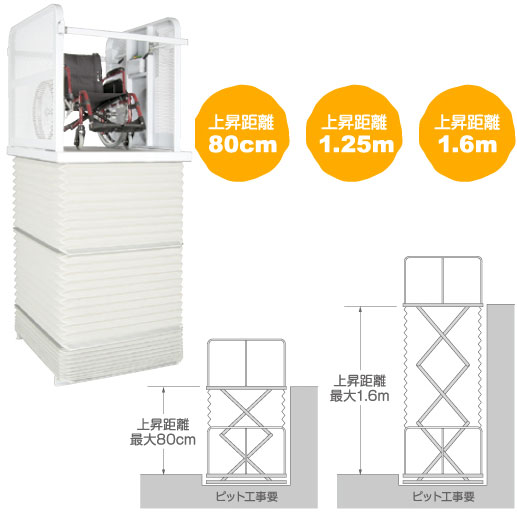 上昇距離80cm、1.25m、1.6m