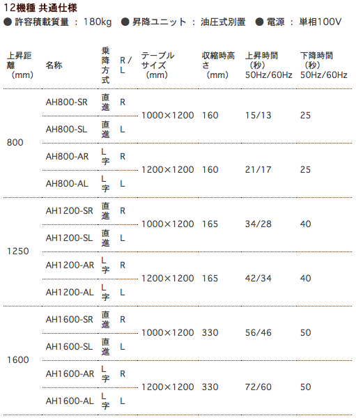 共通仕様