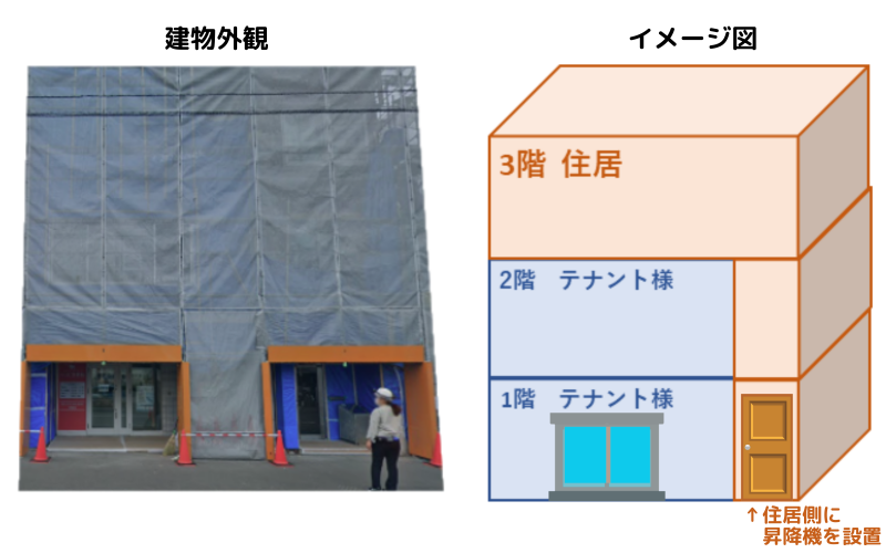 入り口が二つに分かれています