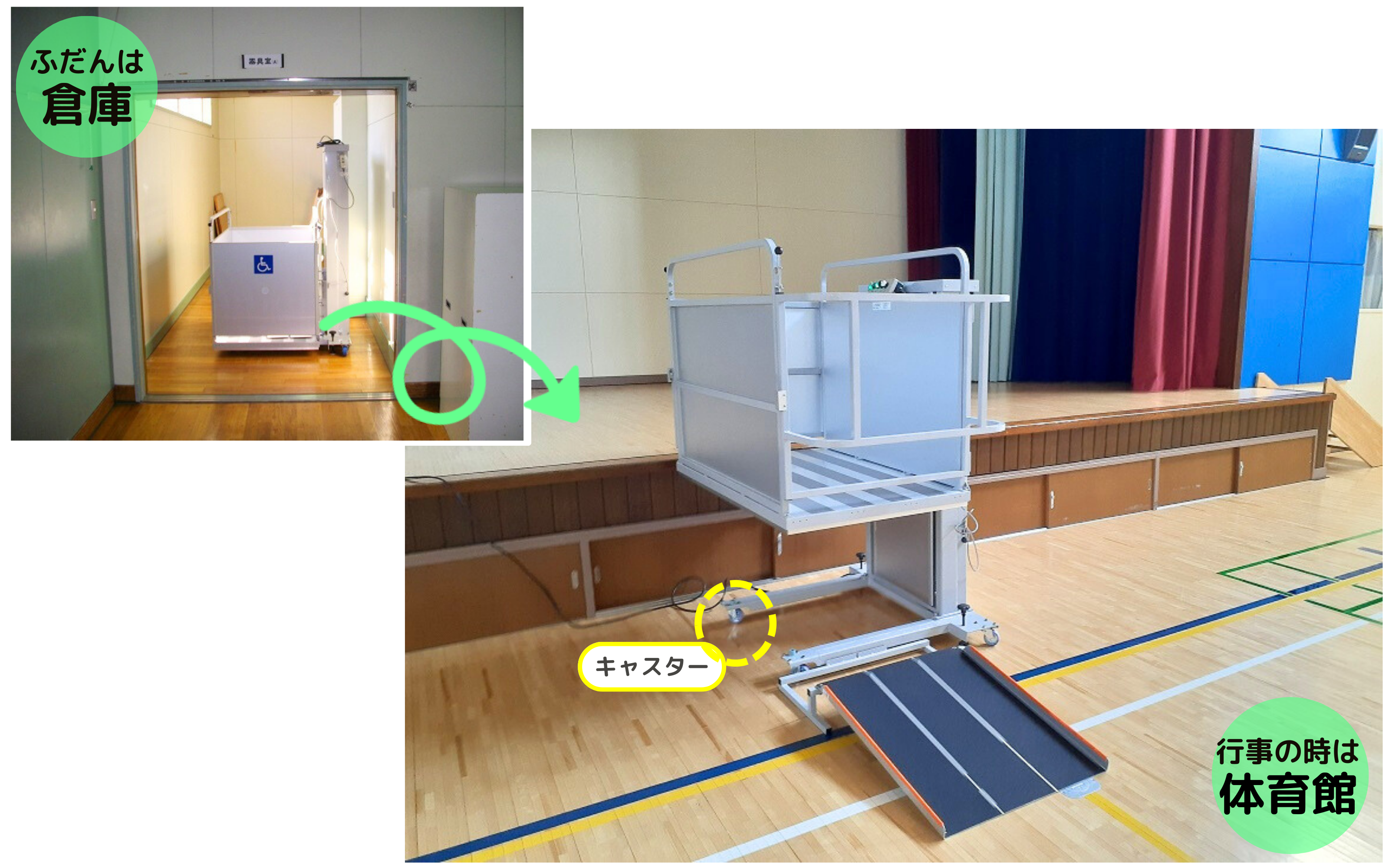 小学校の体育館に車いす用段差解消機を設置