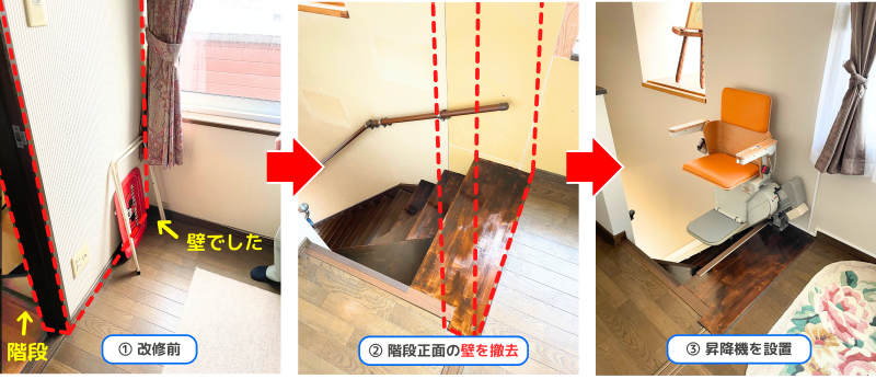 壁を改修して昇降機を設置する流れ